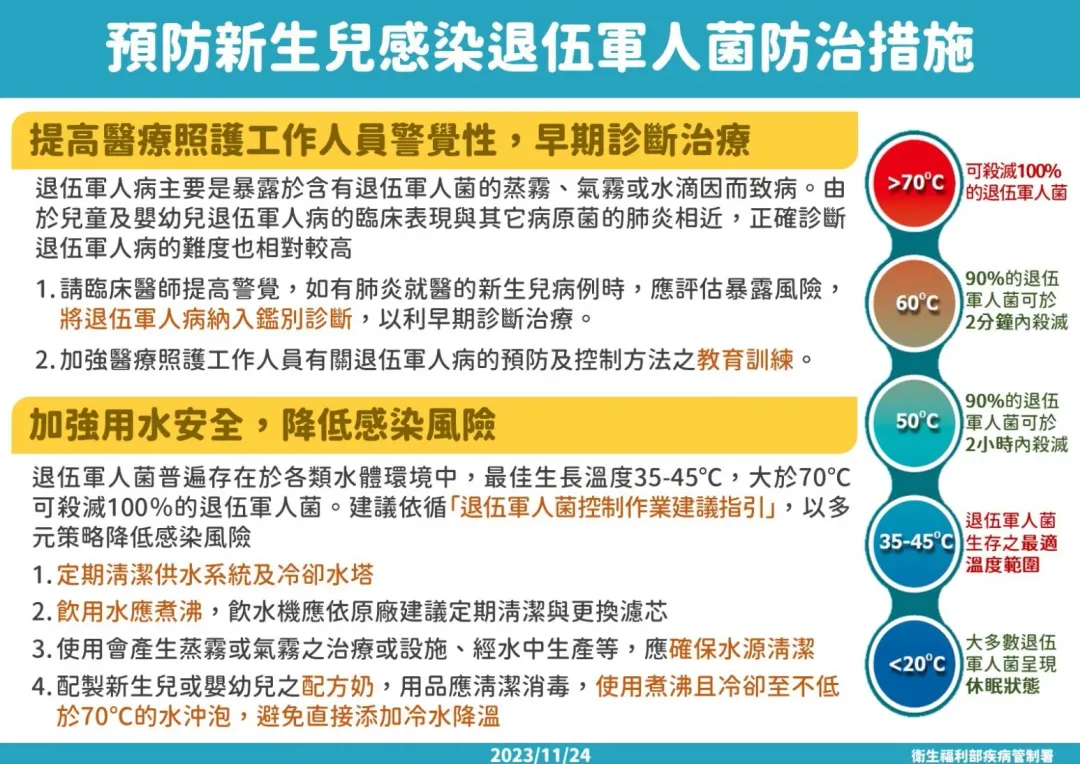 預防新生兒染退伍軍人病。（圖／疾管署）