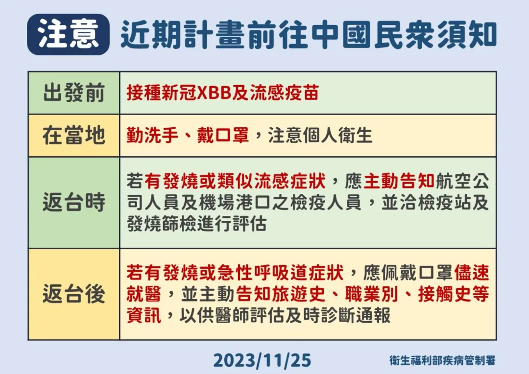 疾管署提醒，兩岸民眾往來頻繁，因應目前大陸疫情，近期前往大陸之民眾，在當地務必勤洗手、戴口罩，注意個人衛生(圖／疾管署）