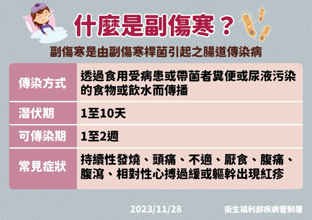 副傷寒是什麼。(圖/疾管署)