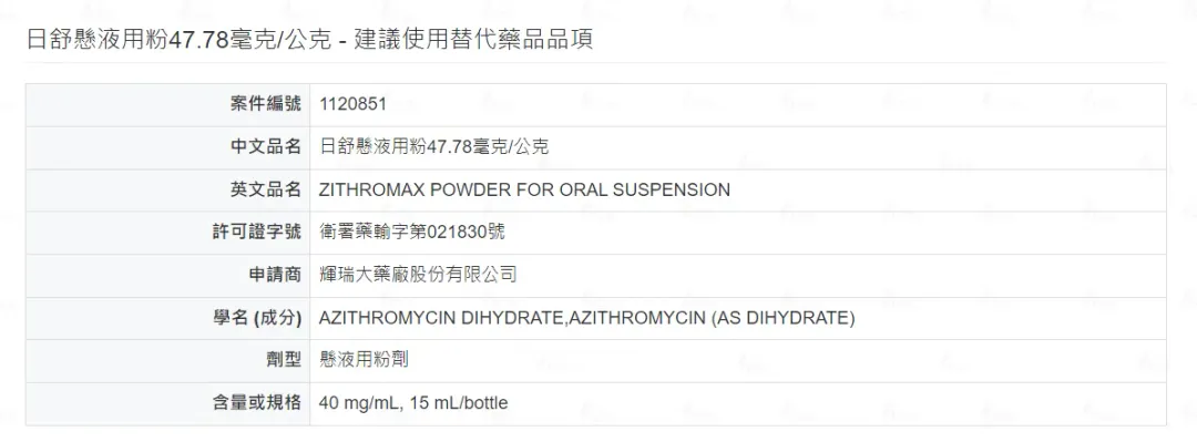 專門用來治療小兒黴漿菌的抗生素，原廠的日舒（zithromax）藥水。（圖／健保署）