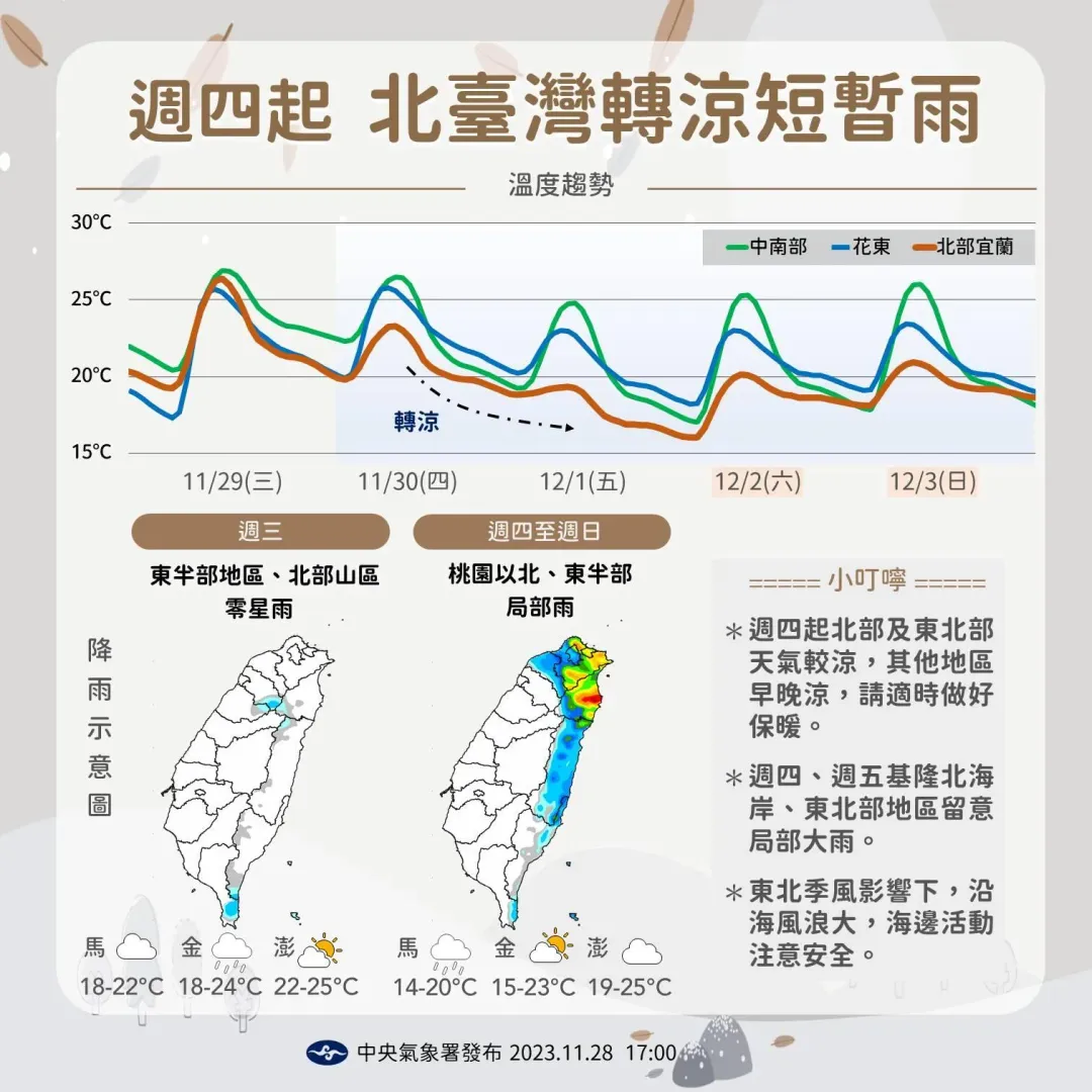 周四東北季風再增強，北部、東半部轉濕涼。（圖／中央氣象署）