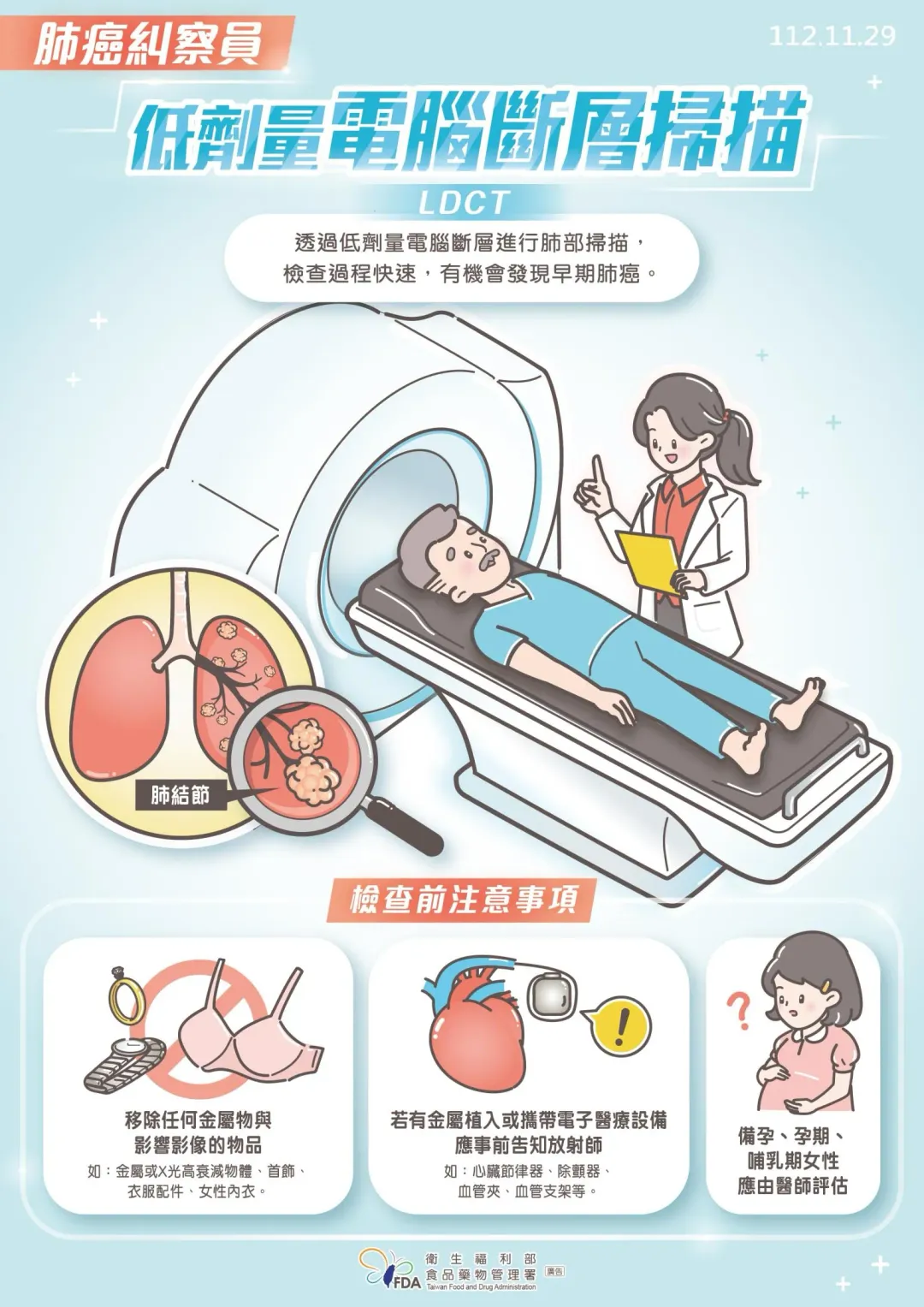 肺癌糾察員。（圖／食藥署）