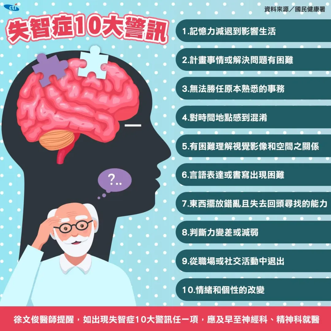 失智症的10個警訊。（圖／中天製圖）