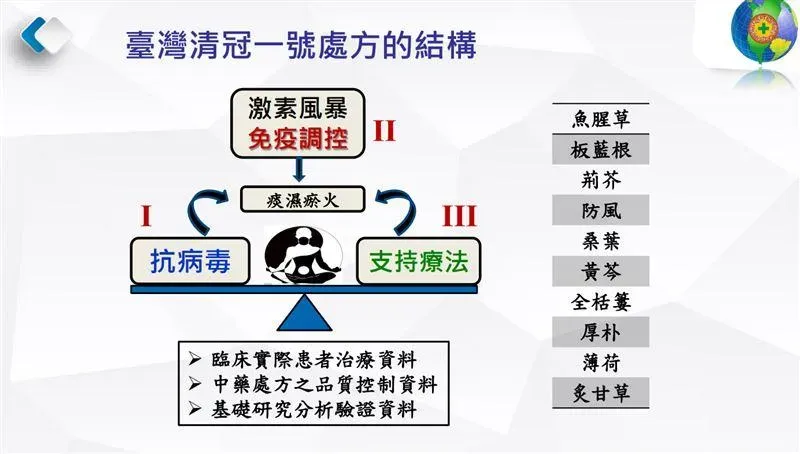 台灣清冠一號處方。（圖／中醫師公會全聯會提供）