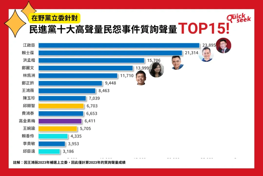 10大民怨事件立委質詢聲量排行榜(TPOC提供)