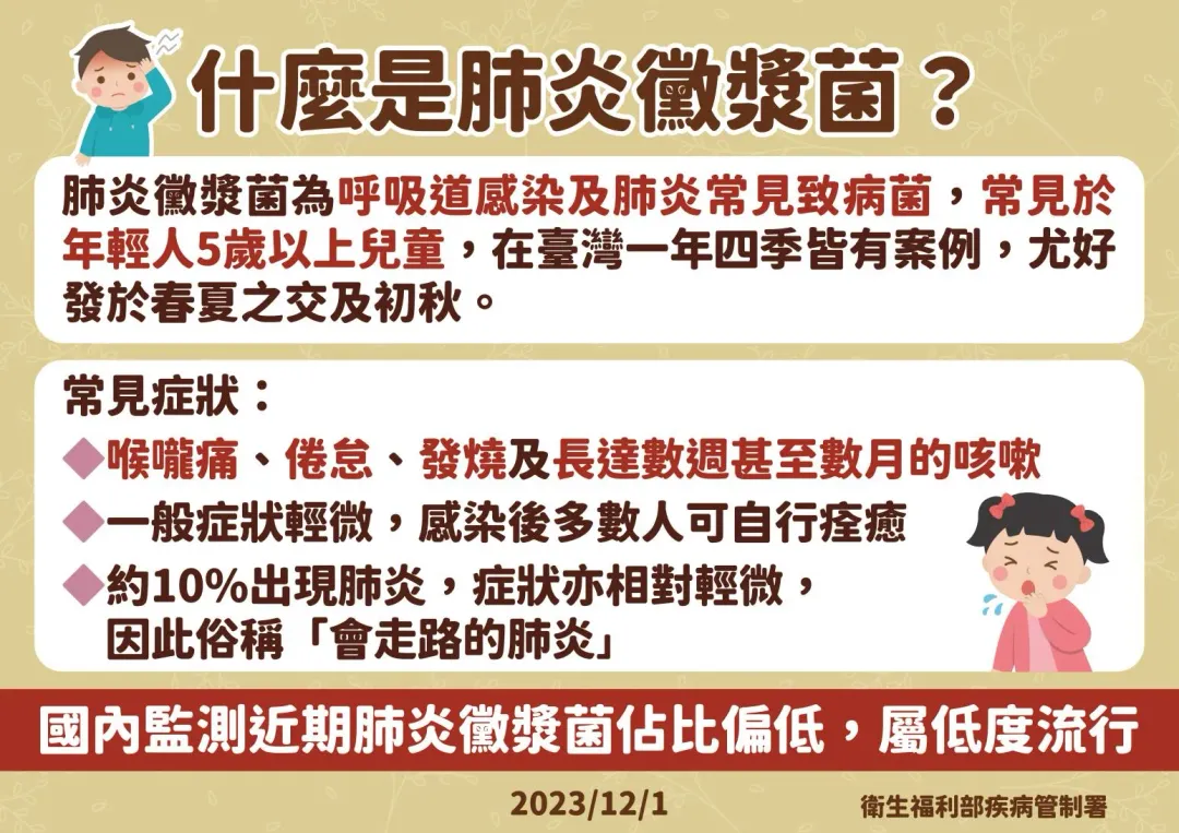 肺炎黴漿菌。（圖／疾管署）