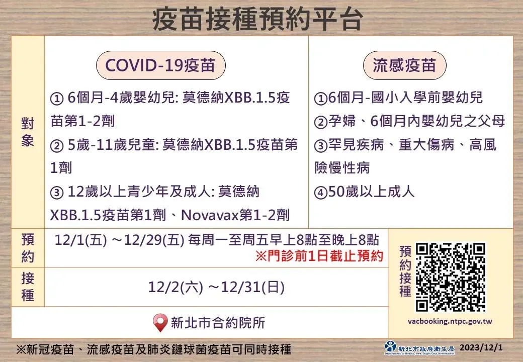 新北市疫苗系統將於12月1日至12月29日每周一至周五上午8時至晚上8時開放預約。（圖／新北市衛生局提供）