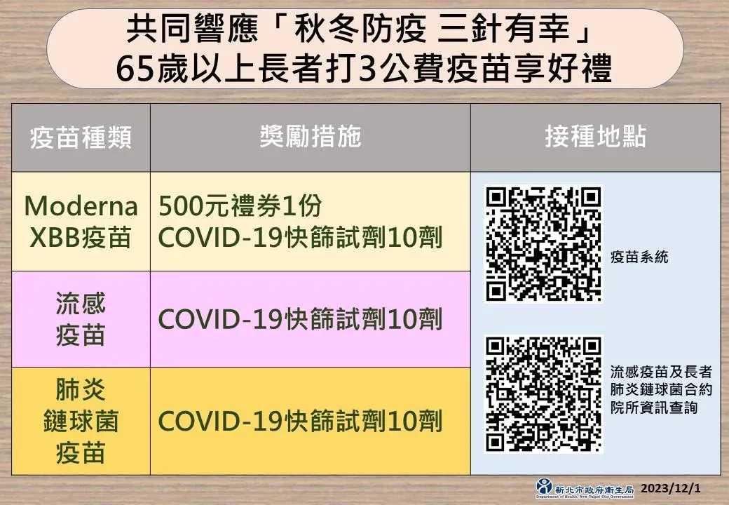 65歲以上長者打疫苗享好禮。（圖／新北市衛生局提供）