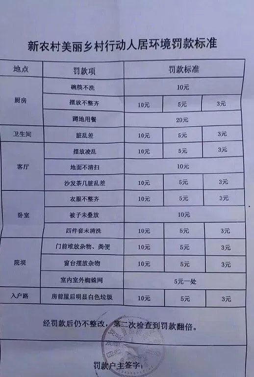 網曝罰款表「蹲地吃飯」罰20元人民幣,不摺被、不洗碗也要罰。(圖/翻攝微博)