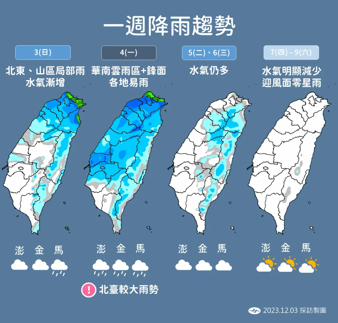 一週降雨趨勢圖。(圖/中央氣象署)