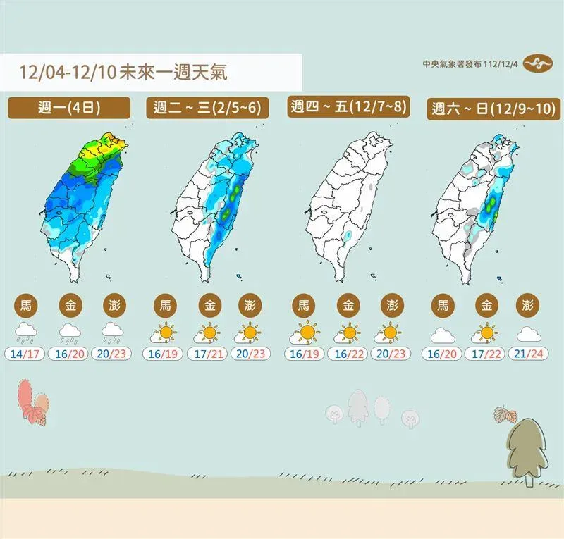 本週前半段時間各地都有降雨機率,7日起雨量逐漸變少。(圖/中央氣象署提供)