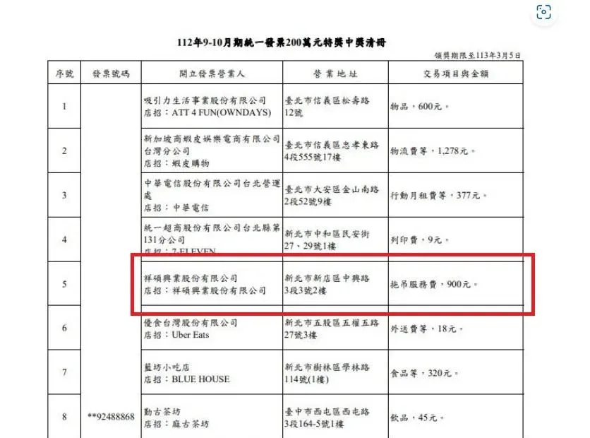 112年9-10月期統一發票200萬元中獎清冊中，有一筆拖吊費用900元的中獎發票引人注意。（圖／財政部提供）