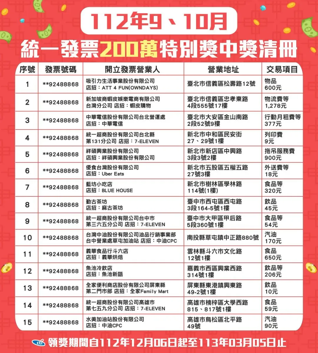 統一發票112年9-10月期200萬特獎中獎完整清冊。（圖／中天新聞）