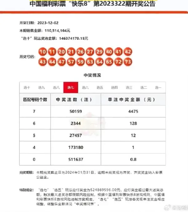 官方公布該期中獎號碼，這位神祕投注客因觸發系統「限賠」機制，每注只剩4475元人民幣（約2萬元新台幣）的彩金。（圖／翻攝自微博@財經網）