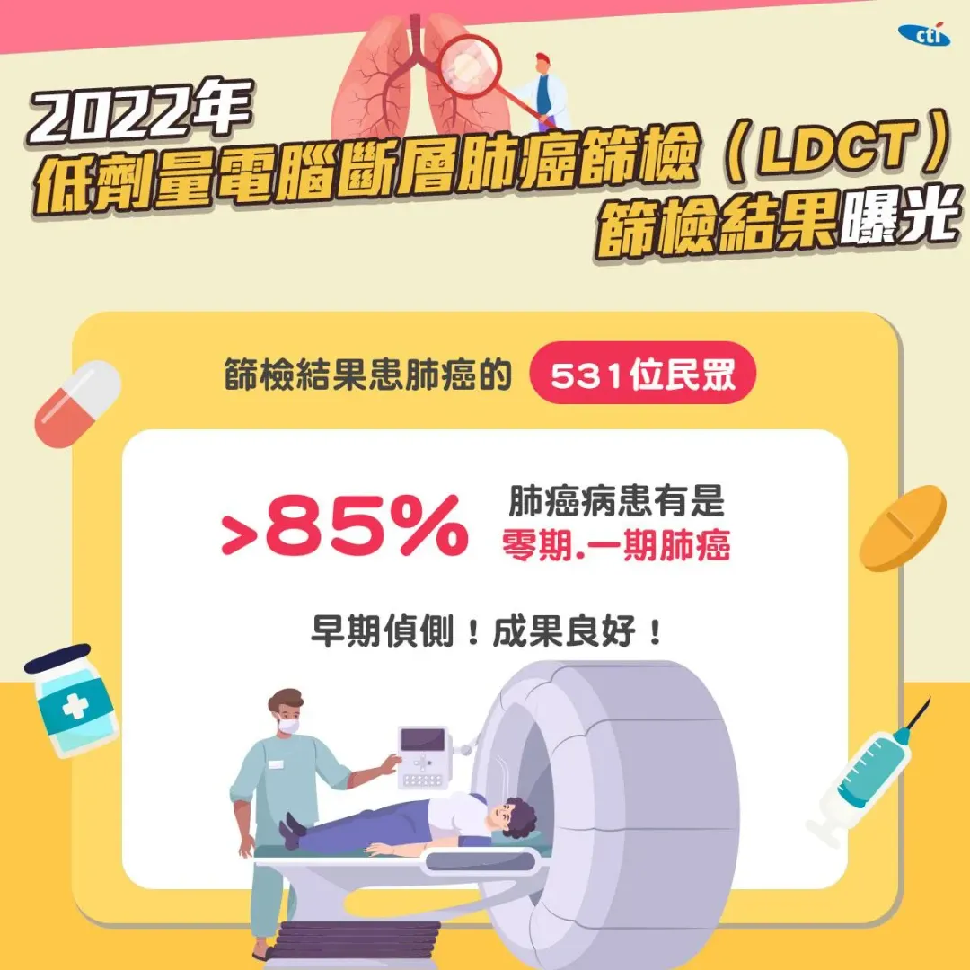 2022年低劑量電腦斷層肺癌篩檢（LDCT）篩檢結果曝光。（圖／中天新聞網）