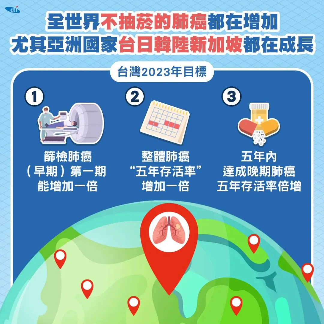 台灣2023年目標。（圖／中天新聞網）