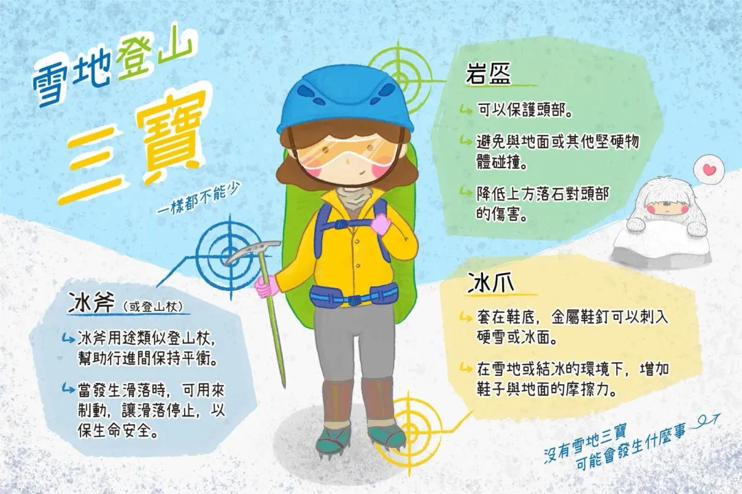 雪季裝備三寶。（圖／李敏綺繪製／翻攝「雪霸國家公園登山資訊分享站 Shei-Pa National Park Climbing Forums」社團，下同）