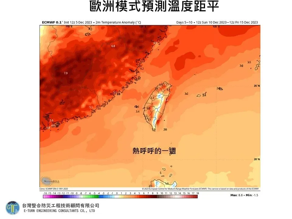 賈新興分享預測溫度圖,發現大陸長江以南、南韓和台灣都偏暖。(圖/翻攝自Facebook@賈新興)
