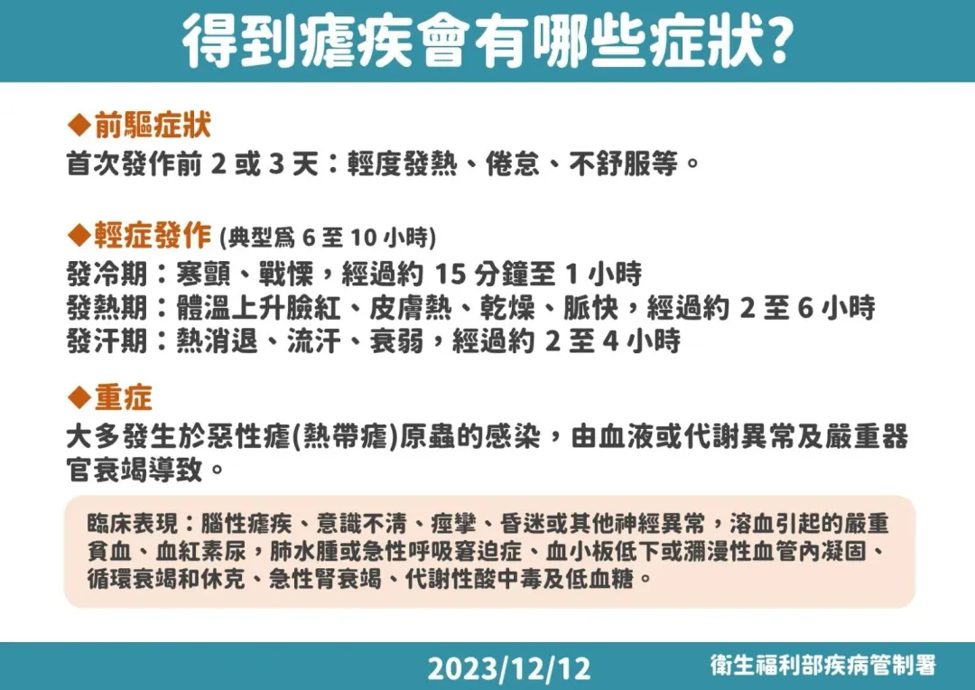 瘧疾的症狀。