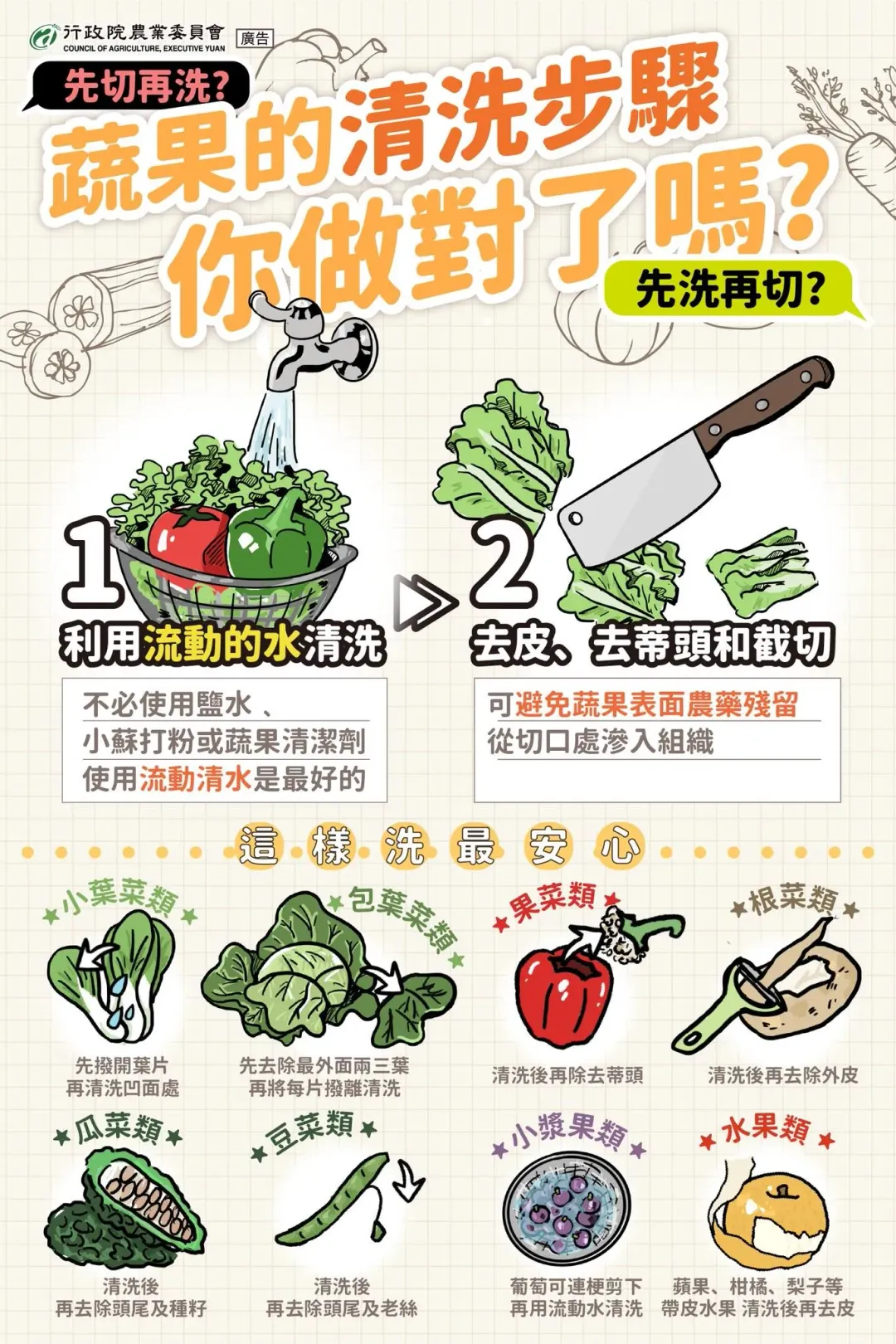 洗菜正確步驟。（圖／農業部粉專）
