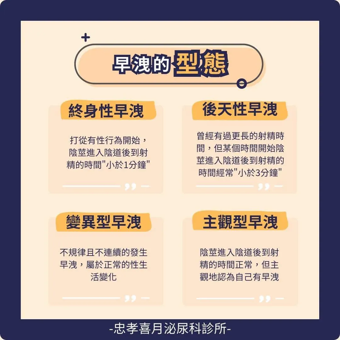 早洩的型態。（圖／忠孝喜月泌尿科診所臉書）