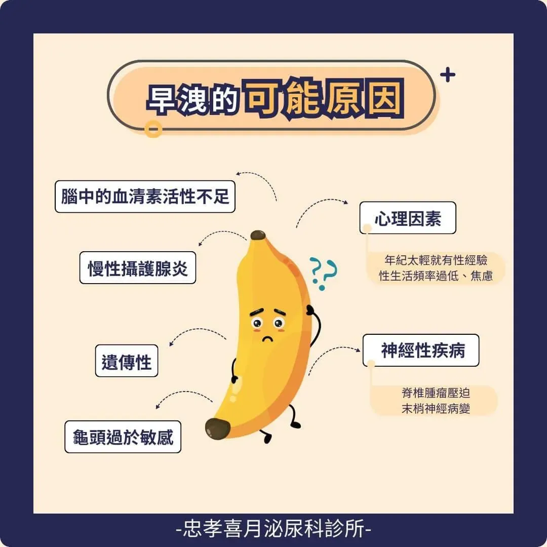 發生早洩的原因。（圖／忠孝喜月泌尿科診所臉書）