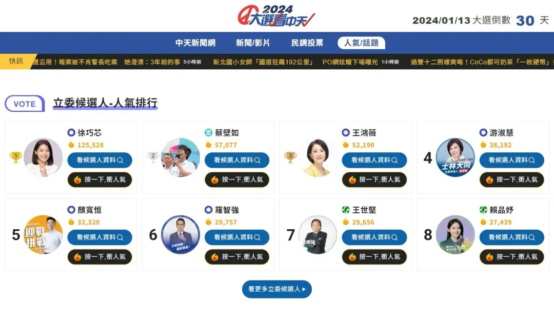 網友可以幫喜歡的候選人點火增加支持度！（圖／中天新聞）