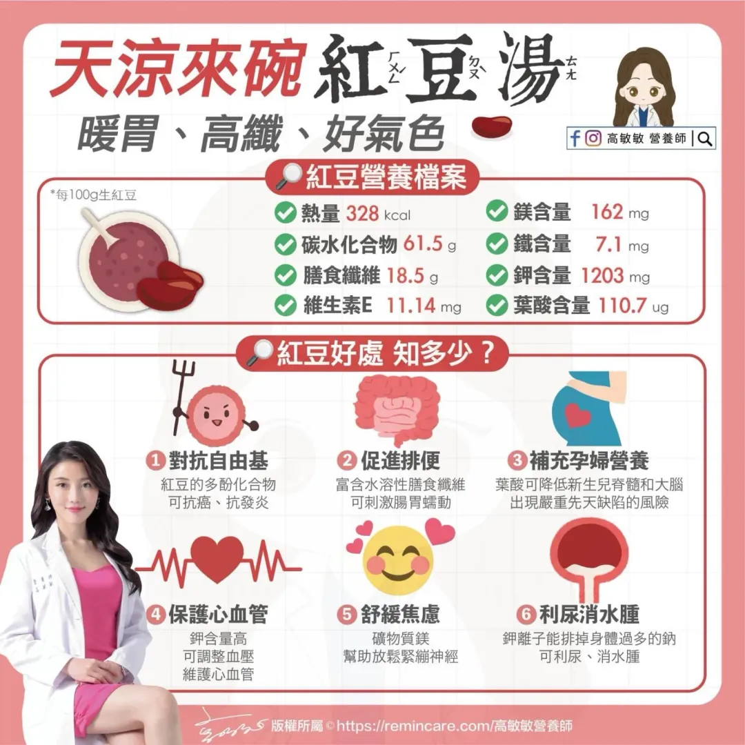高敏敏分享吃紅豆的6個好處與營養成分。（圖／高敏敏 營養師 ）