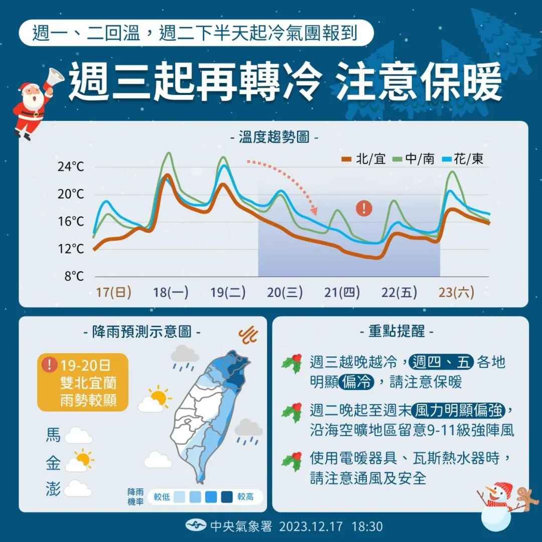 週二另一股更強冷空氣南下,有機會挑戰入冬首波寒流。(圖/中央氣象署)