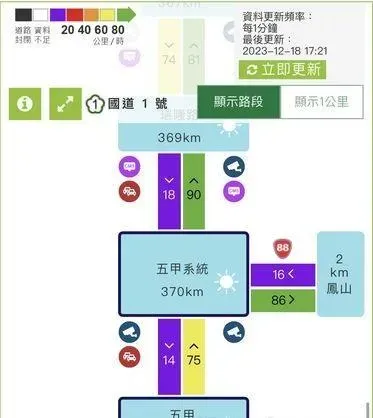 因大貨車翻覆，造成現場車流堵塞，時速不到20公里（圖／翻攝畫面）