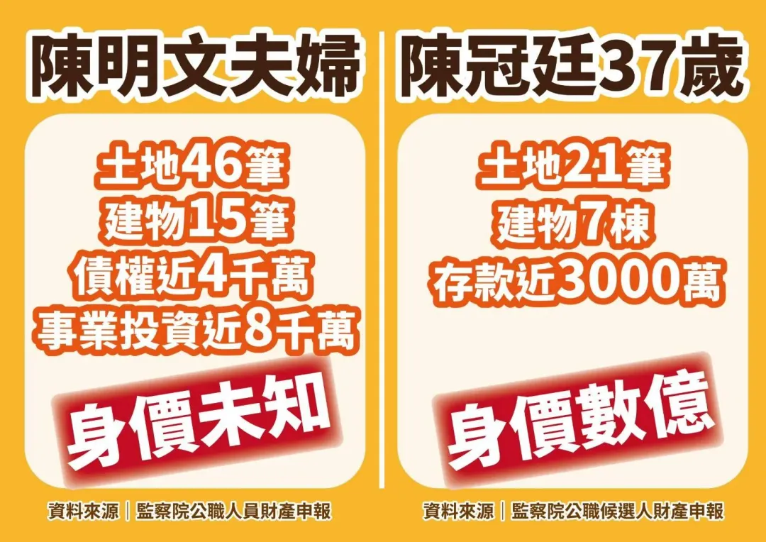 對手陳冠廷37歲土地21筆、房子7棟,存款近3000萬。(圖表/林國慶提供)