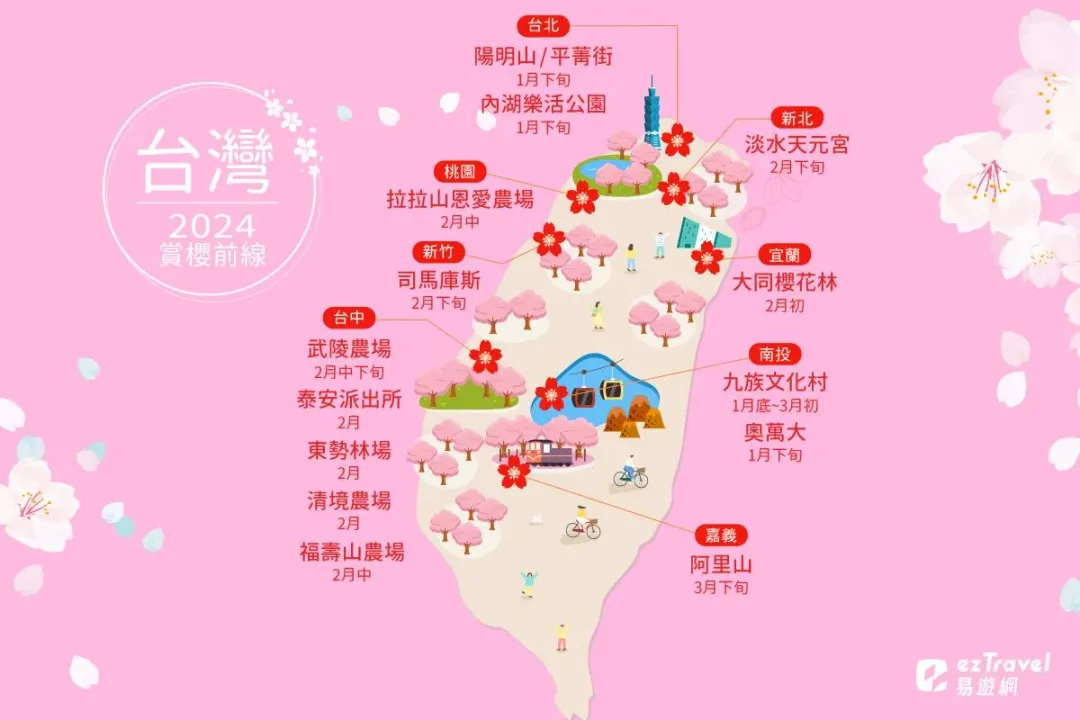 台灣賞櫻攻略。（圖／易遊網提供）