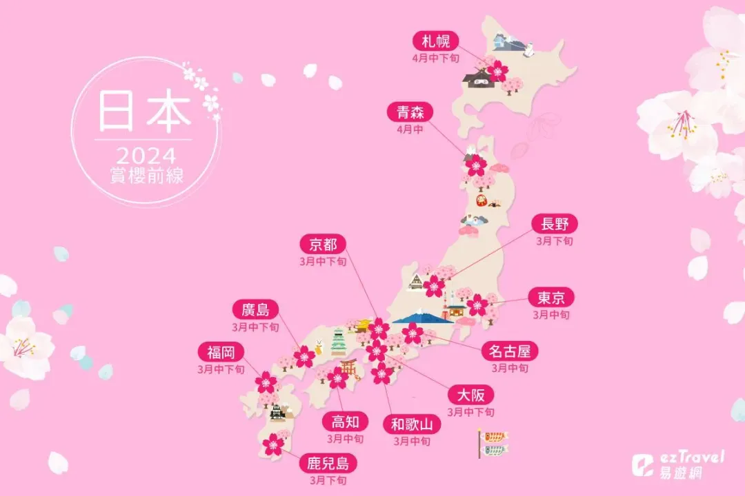 日本賞櫻攻略。（圖／易遊網提供）