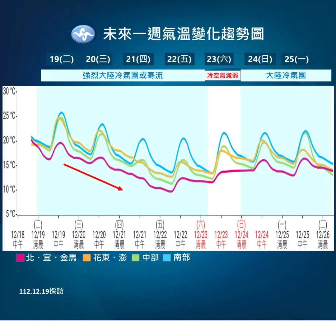 因強烈大陸冷氣團或寒流造成降溫，20日至23日期間部分地區2000公尺和2500公尺以上高山有降雪機會。（圖／中央氣象署提供）