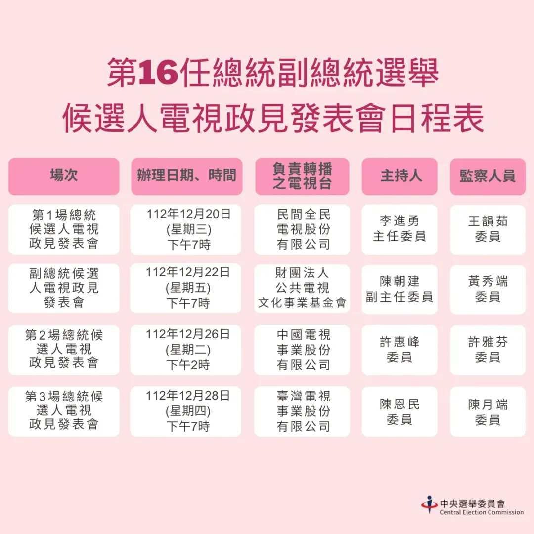 首場公辦電視政見發表會將在今（20）日晚間7點登場，國民黨侯友宜、民進黨賴清德、民眾黨柯文哲將面對面闡述施政藍圖。(圖/中天新聞)
