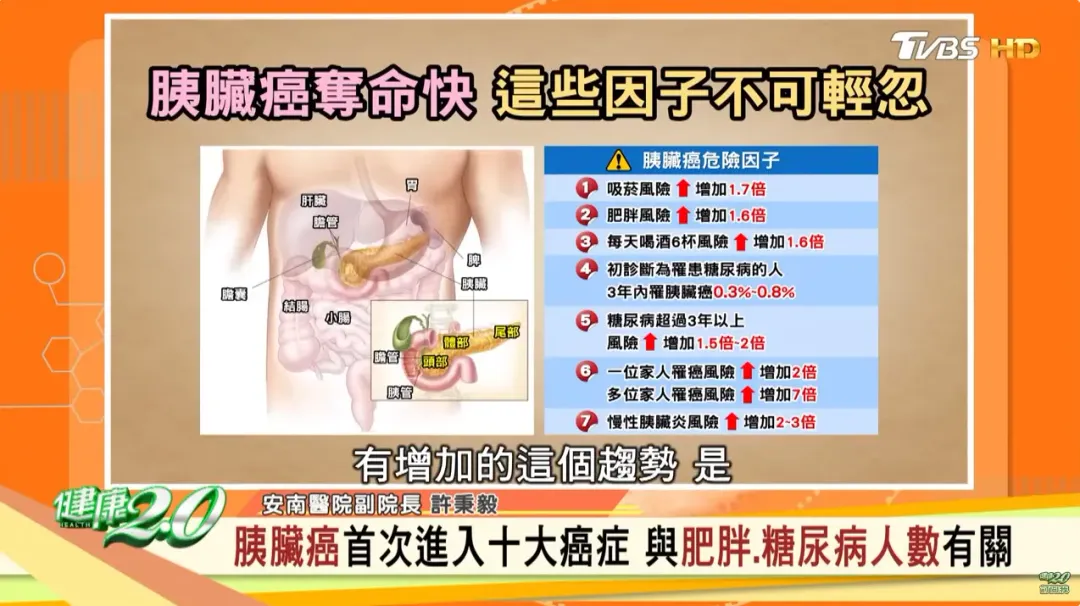 胰臟癌7危險因子。(圖/《健康2.0》)