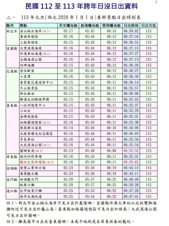 2023至2024年跨年日沒日出時刻。（圖／氣象局）