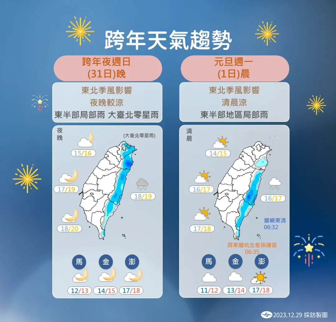 跨年天氣趨勢圖。（圖／中央氣象署）