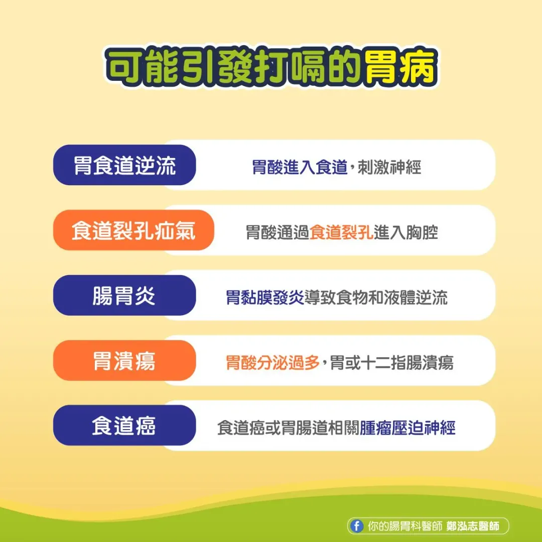 可能引發打嗝的胃病。（圖／鄭泓志醫師臉書）