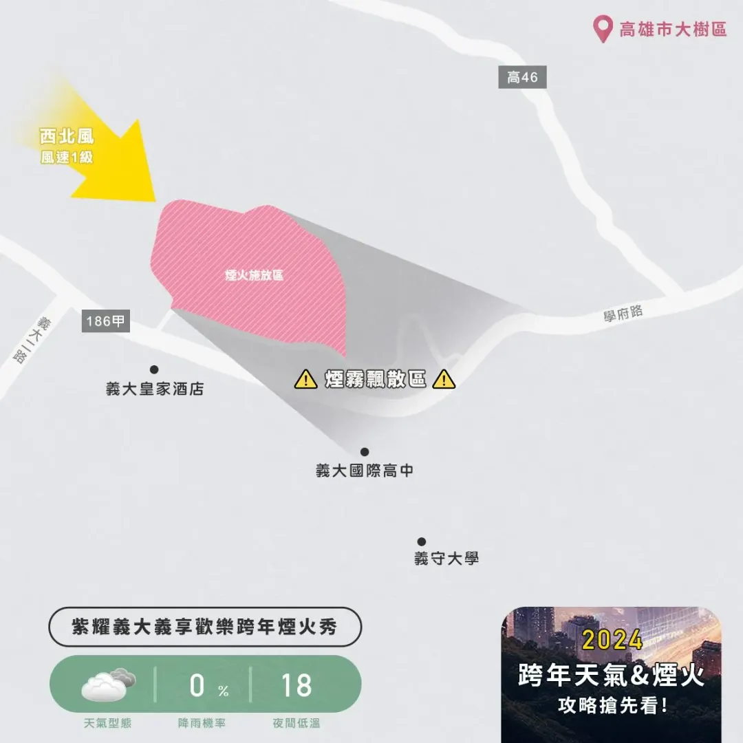 高雄義大跨年煙火秀同樣受西北風影響。（圖／翻攝自Facebook@天氣風險WeatherRisk）