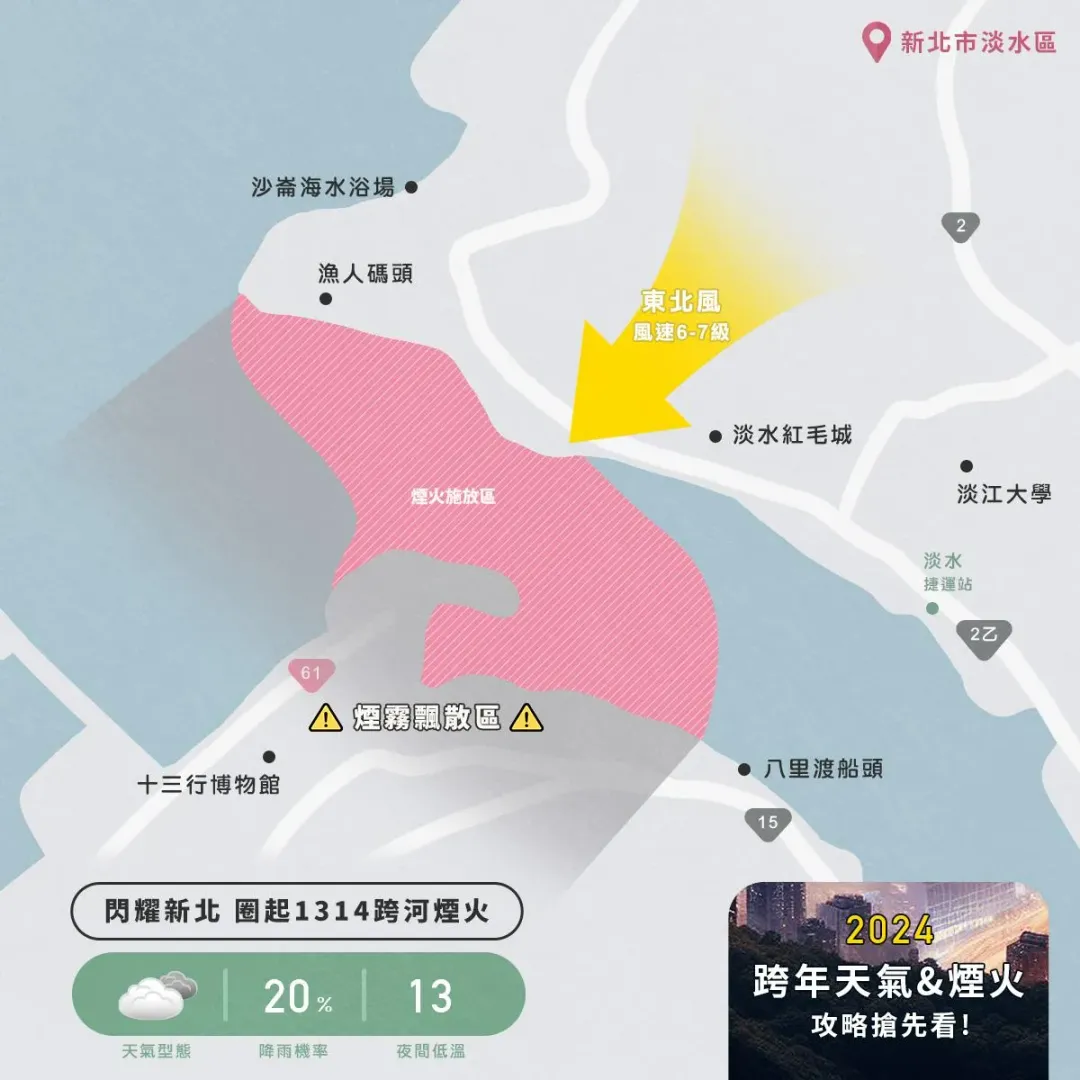 新北市淡水「閃耀新北　圈起1314跨河煙火」下風處預計在八里十三行博物館方向。（圖／翻攝自Facebook@天氣風險WeatherRisk）
