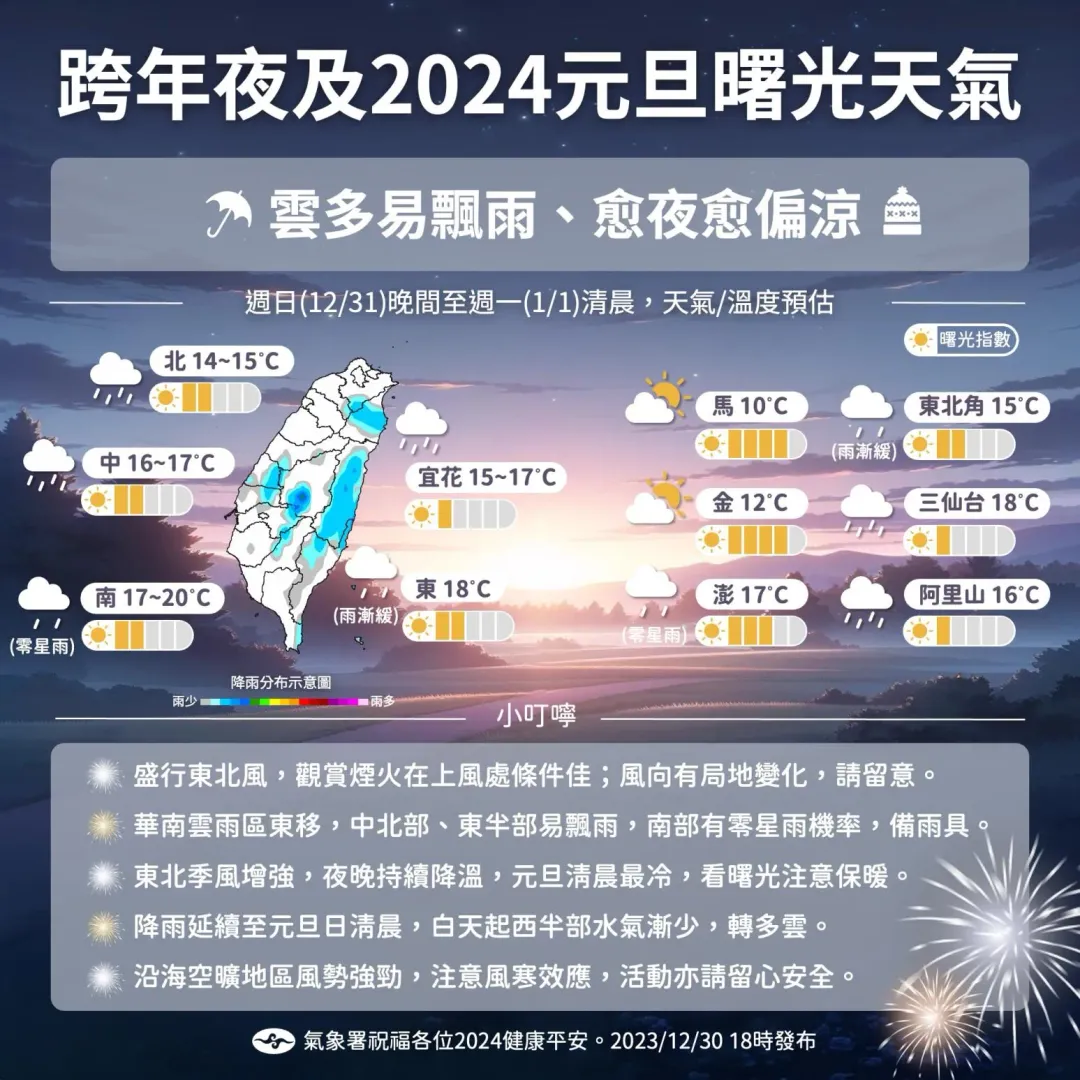 跨年夜及2024元旦曙光天氣出爐。(圖/中央氣象署)
