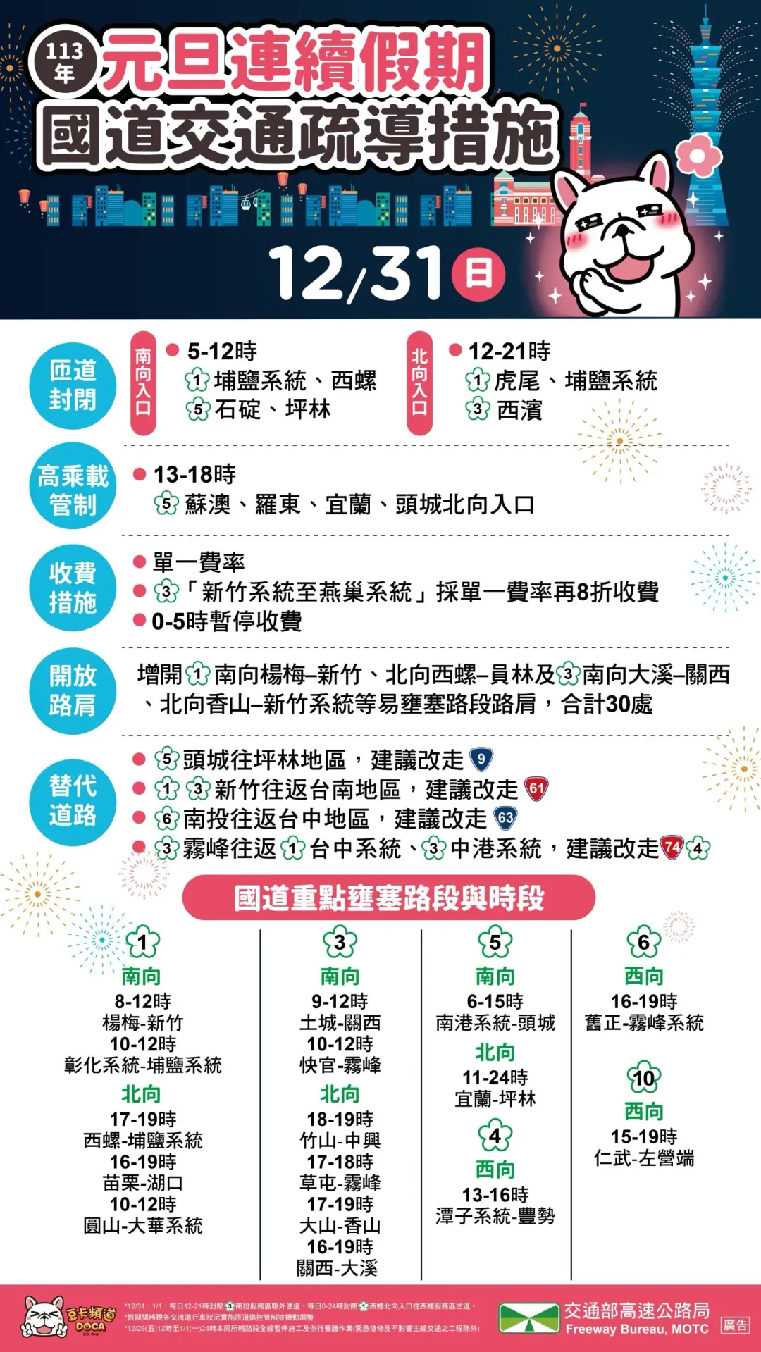 今31日國道交通重點一次看。（圖／高公局）