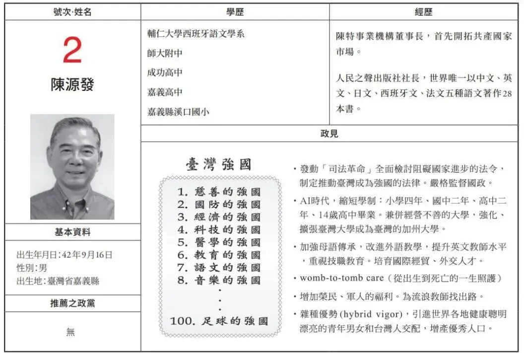 台北市立委候選人陳源發主張「雜種優勢（hybrid vigor）」，引進各地優秀男女和台灣人交配（翻攝自台北市選舉公報）