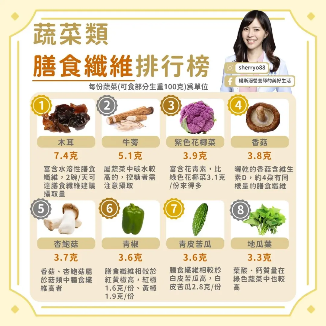 蔬菜類膳食纖維排行榜。（圖／營養師楊斯涵臉書）