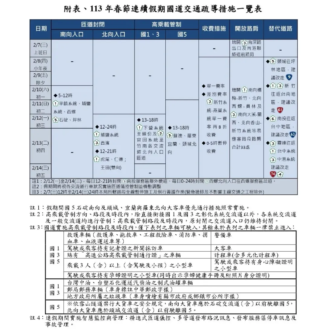 高公局宣布春節連假期間（2月7日至14日）國道管制措施。（圖／翻攝自交通部高速公路局官網）