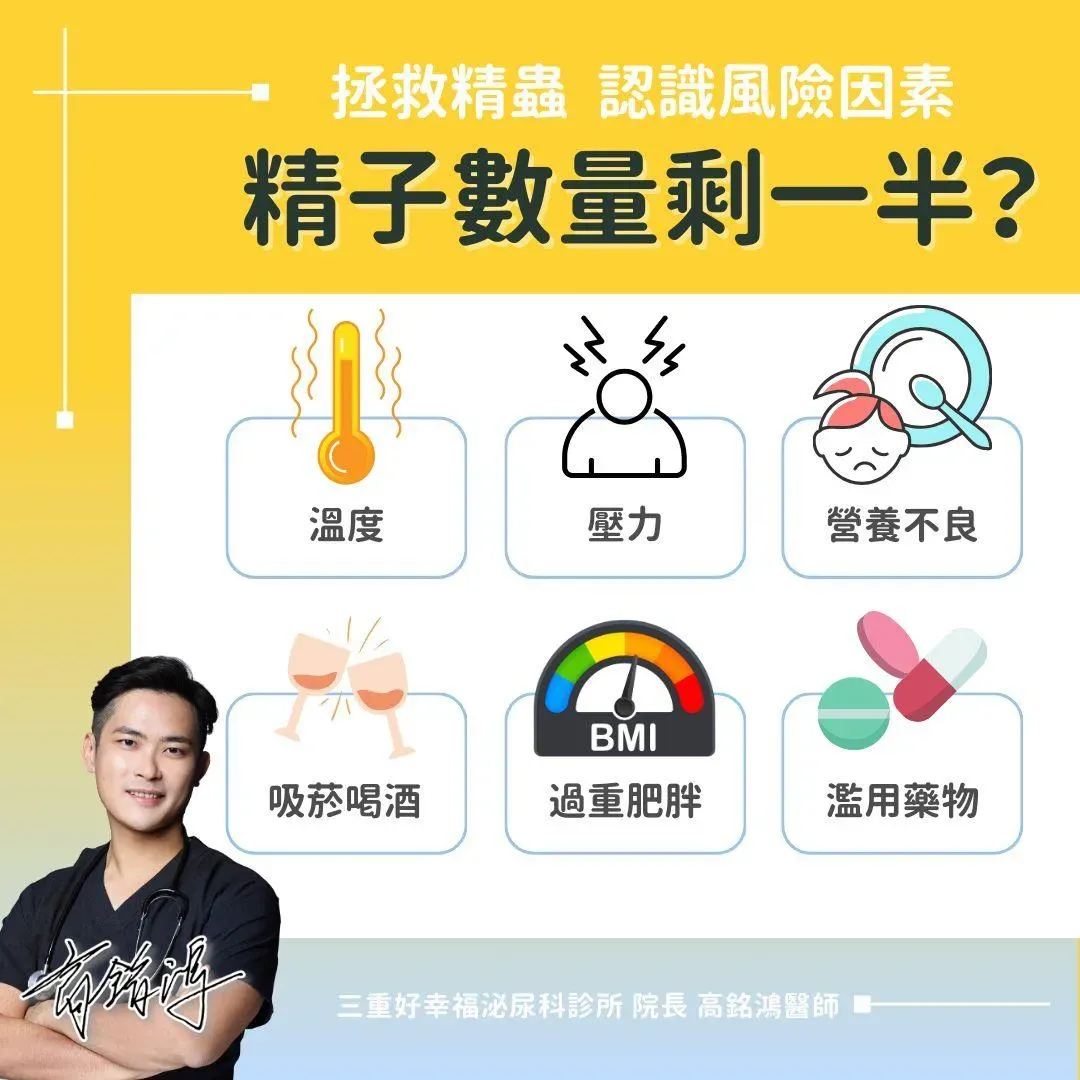 可能會造成精蟲減少的高風險生活習慣。（圖／泌尿科 高銘鴻醫師臉書）