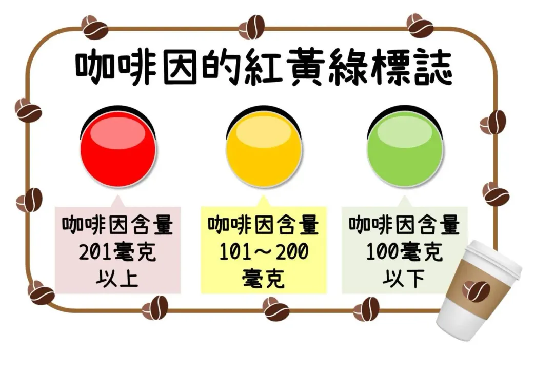 目前連鎖商店都有咖啡因標示,紅、黃、綠燈。(圖/彰化縣衛生局提供)
