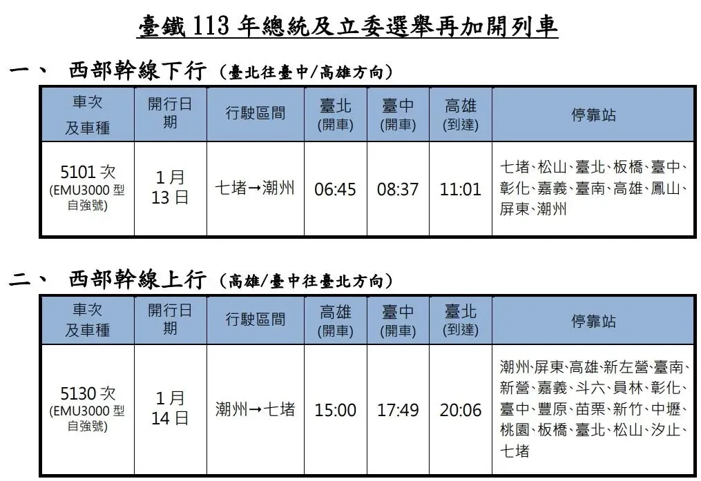 因應總統大選加開支列車班次。(圖/台鐵提供)