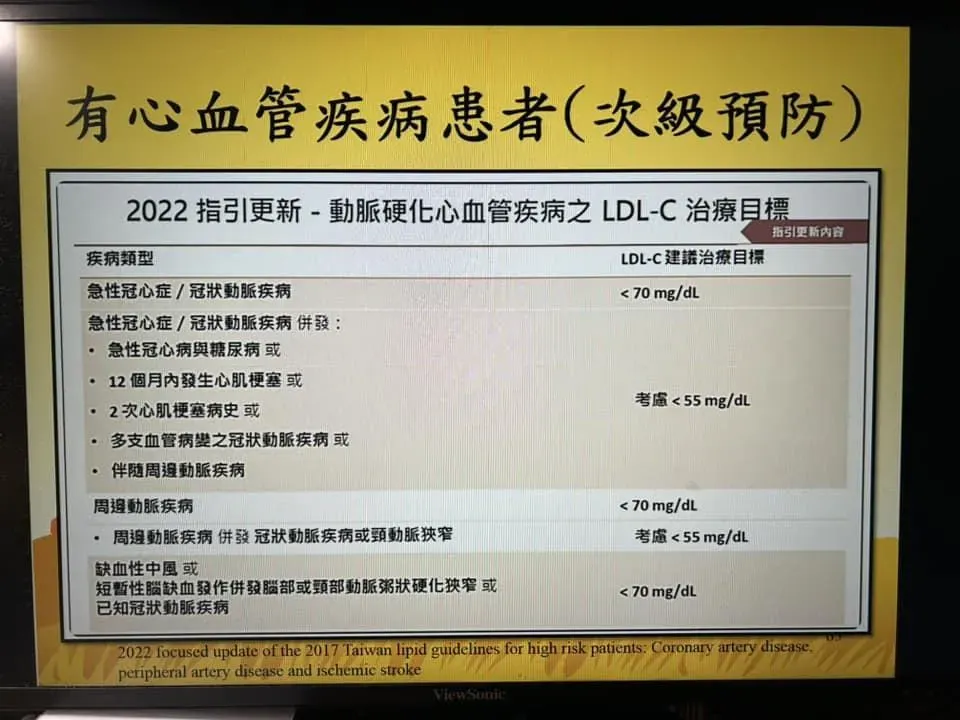 有心血拐疾病患者次及預防。（圖／翻攝自陳冠任醫師臉書）